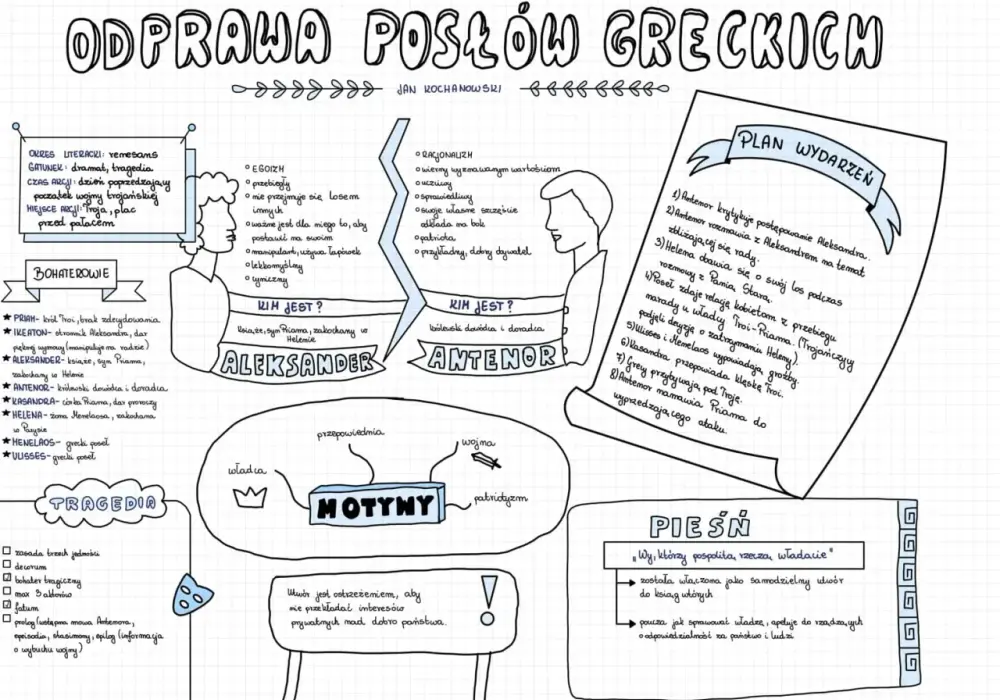 Motyw władzy w odprawie posłów greckich: analiza etyki przywództwa
