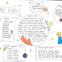 O czym opowiada książka mały książe? Kluczowe przesłania i tematy