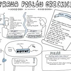 Motyw władzy w odprawie posłów greckich: analiza etyki przywództwa