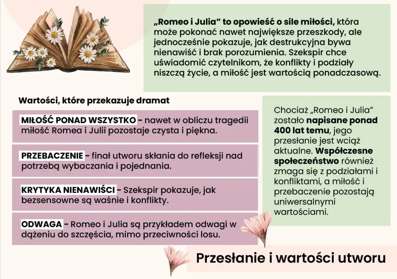Konflikt rodów Montekich i Kapuletów